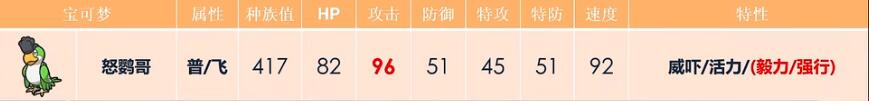 宝可梦朱紫怒鹦哥怎么配招 宝可梦朱紫怒鹦哥配招攻略
