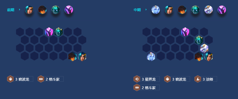 金铲铲之战s7.5碧波格斗法师阵容攻略 金铲铲之战s7.5碧波格斗法师阵容介绍