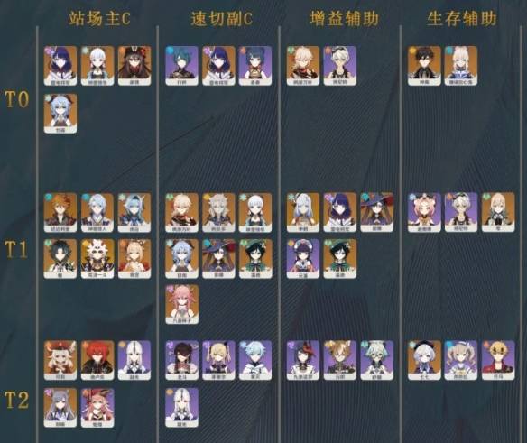 原神角色强度排行最新 原神2.8角色强度排行一览